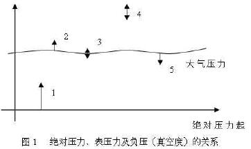 X(ju)(du)퉺Լؓ(f)նȣP(gun)ϵ