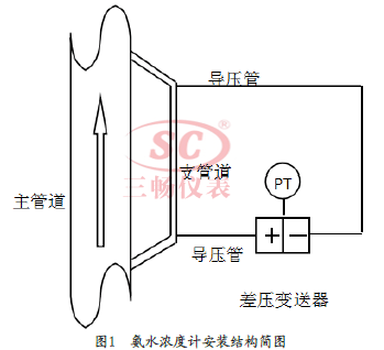 ˮӋ(j)bY(ji)(gu)(jin)D