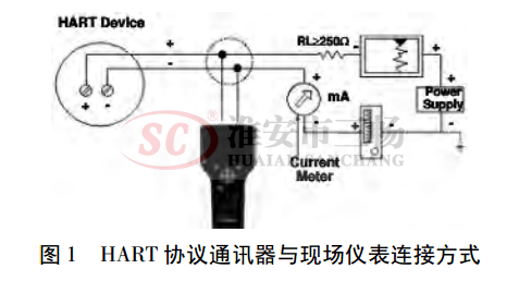 HARTf(xi)hͨӍcF(xin)(chng)xBӷʽ