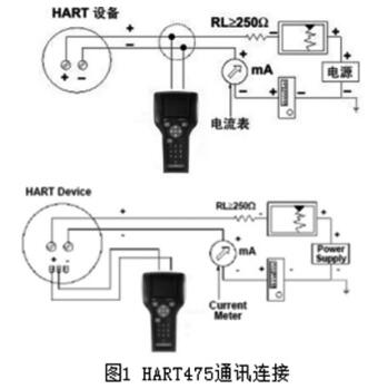 HART475ͨӍB