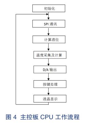 ذ CPU 